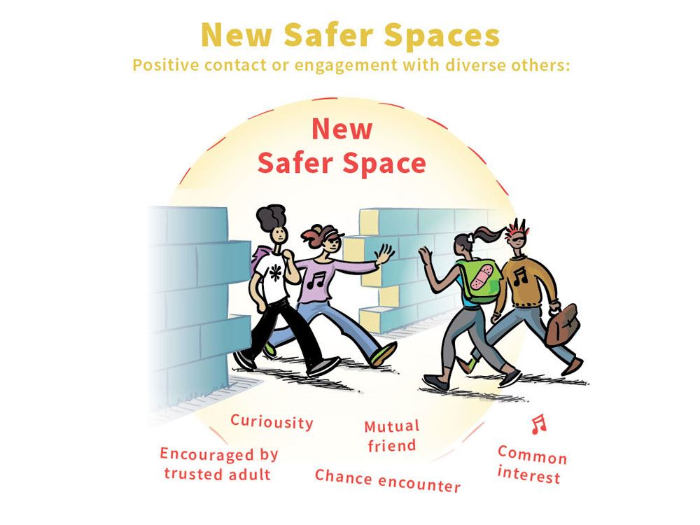 New Safer Spaces encourage positive contact with diverse others and break down walls that isolate. Our character and other young people may come together for many reasons including curiousity, a mutual friend, common interest, a chance encounter, or being encouraged by a trusted adult.
