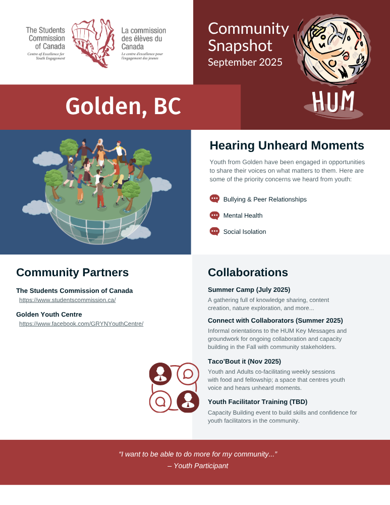 What is happening in Golden?