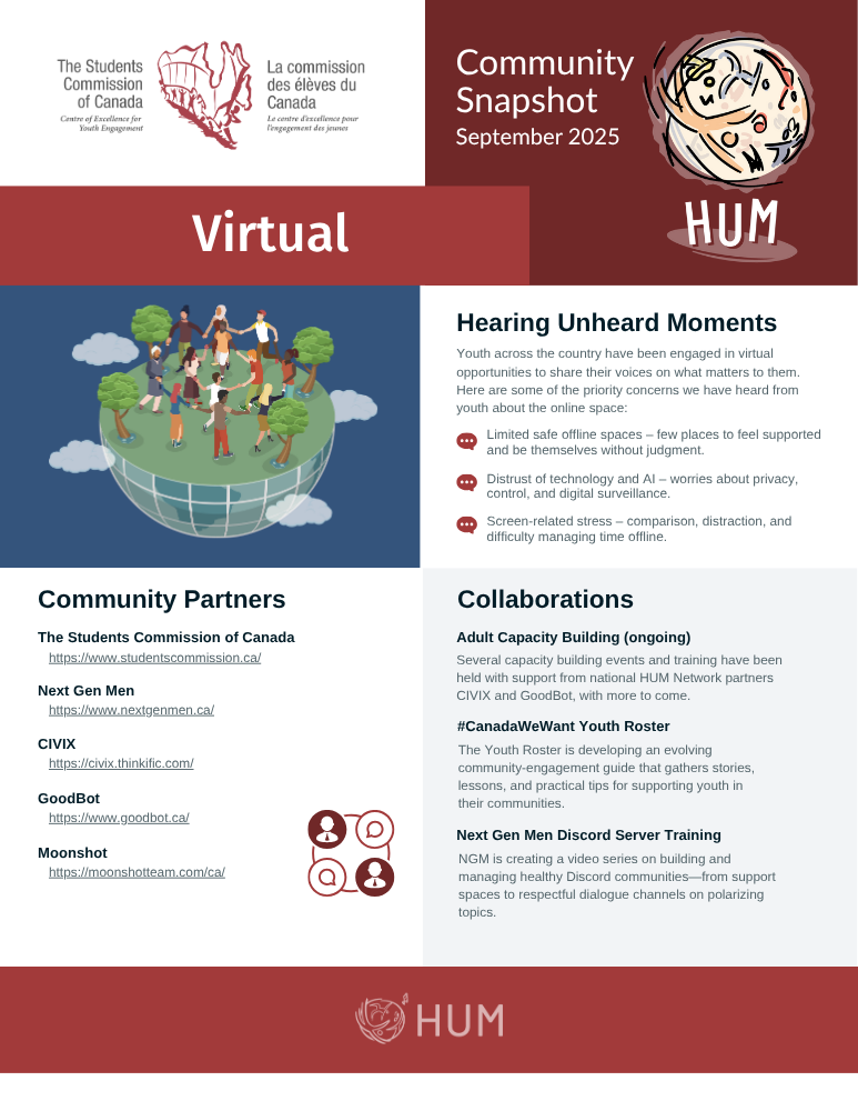 What is happening online, virtually?